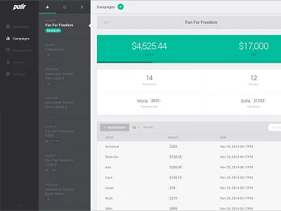 Pullr campaign view backend pullr ui