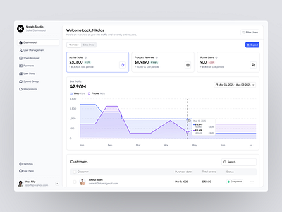 Nateb Studio Product Design customer dashboard dashboard ui design product design sass sass product ui