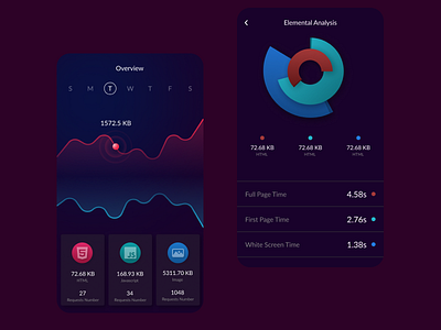 Browsing Statistics Interface Design figma ui