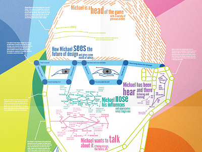 Face It design graphic design infographic michael bierut pentagram poster design typography