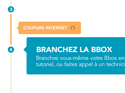 Timeline bbox bubble didactic timeline ui ui design