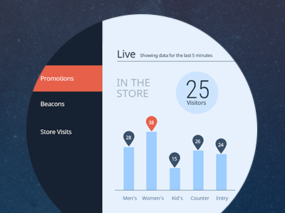 Dashboard analytics beacon blue bubble dashboard graphs orange