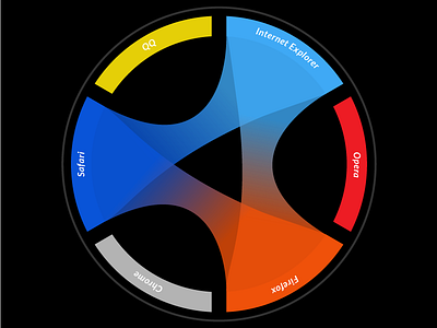 Chord Diagram chart chord color data datavisualization design diagram visualization viz