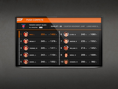Big screen leaderboard dashboard flat grid interface leaderboard list push sport team toronto ui view