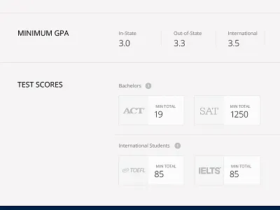 Content Overview clean content education minimal