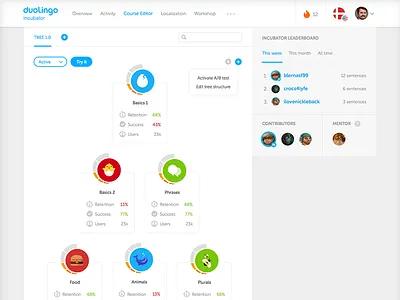 Duolingo Incubator dashboard flat interface metrics stats ui web website