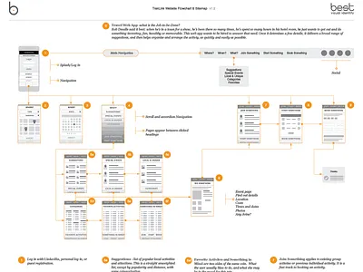 Ux Design User Flow interactive user flow ux