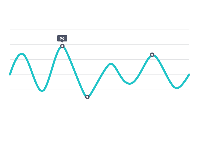 Survey Platform Graph Design | UX, UI, iOS