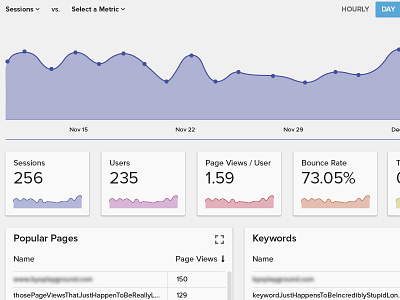 Analytics analytics chart data graph keyword line proxima nova