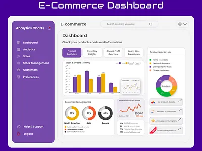 E-Commerce Creative Dashboard attractive creative creativity dashboard logical dashboard stats ui design ui ux design ux design