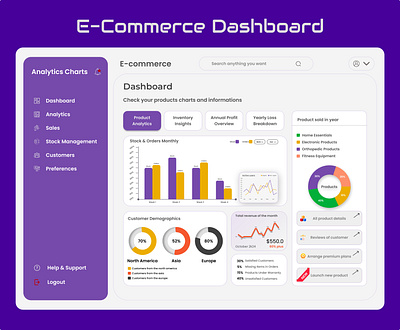 E-Commerce Creative Dashboard attractive creative creativity dashboard logical dashboard stats ui design ui ux design ux design