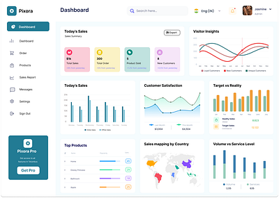 Dashboard UI Design dashboard ui ui design ui interface uiux design web design website design