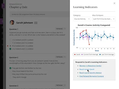 Student learning indicators in a grading context data visualization grading prototype teaching