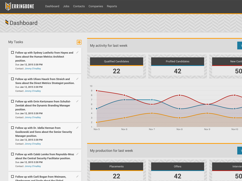 Herringbone Dashboard app pattern ui ux web