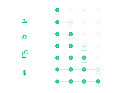 Progress States icons progress bar ss gizmo states