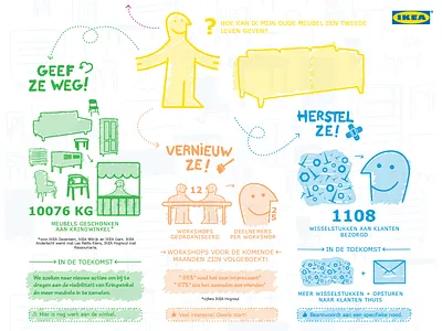 Save the furniture! belgium colors diy furniture ikea meubelen repair secondhand