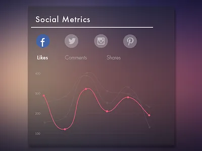 Social Metrics app dashboard data graph ios mobile social stats ui