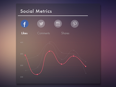 Social Metrics app dashboard data graph ios mobile social stats ui