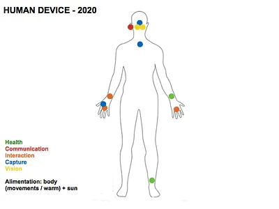 Human Device by 2020? communication device ergonomics experience future interaction mockups user ux wireframes wireframing