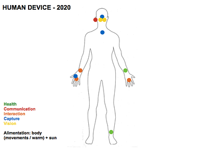Human Device by 2020? communication device ergonomics experience future interaction mockups user ux wireframes wireframing