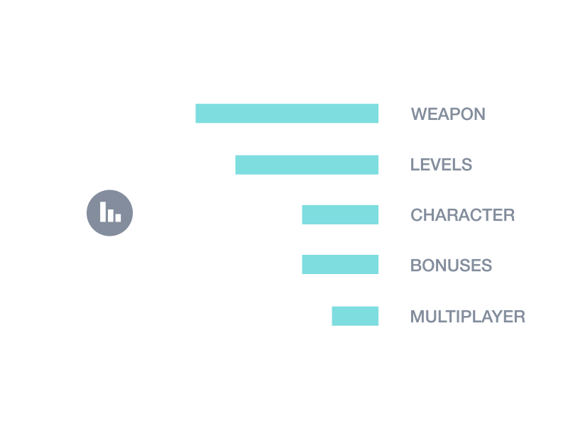 Survey Charts Control