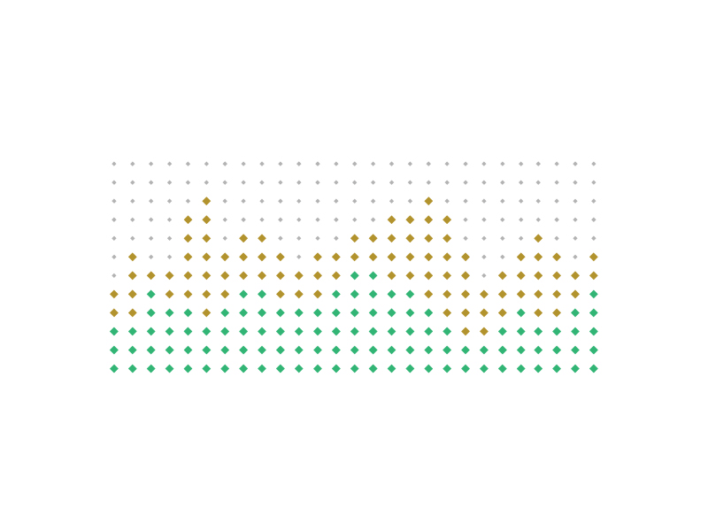 Russell Capital Charts charts diamond graphs identity line