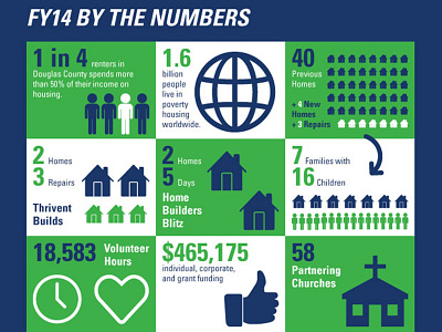 Annual Report Infographic annual report habitat habitat for humanity hfh infographic minnesota nonprofit tristan richards