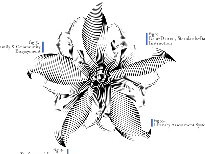 Nevada Literacy Board board creosote engraving flower illustration linework literacy nevada plant