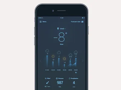 Blue UI blue interface ios ui umea weather