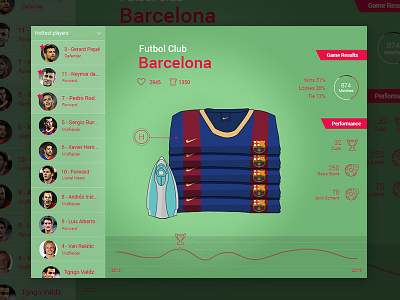 Football/suker app for women :) football infographics sports suker ui ux women
