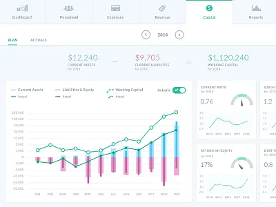 Business Plan Software benchmarks business plan charts data visualization finance gauges graphs saas