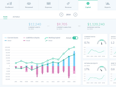 Business Plan Software benchmarks business plan charts data visualization finance gauges graphs saas