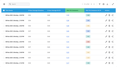 Data Table UI ui