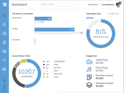 SAAS Platform Dashboard dasboard platform saas subscriptions web ui