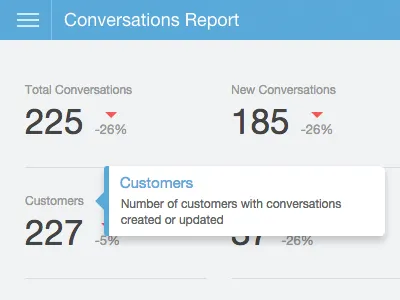 Help Scout Report - Definition Popover conversation definition help scout popover report ui