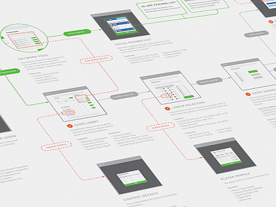 Application User Journey app flow journey process ui user user experience ux