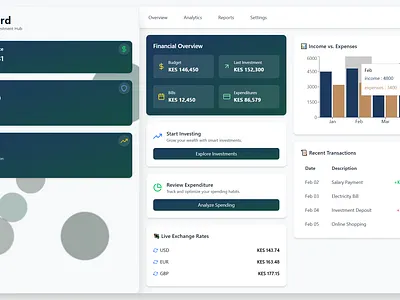 The Best Dashboard for Investors is Here – Discover FinBoard analytics finance investment moderndesign webapp
