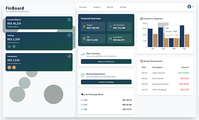 The Best Dashboard for Investors is Here – Discover FinBoard analytics finance investment moderndesign webapp