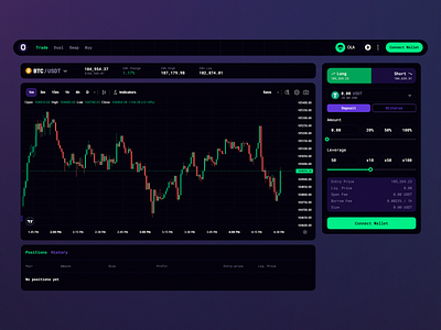 OLA:Trading Dashboard btc chart design cryptocurrency dashboard data update data visualization deposit design finance homepage landing page motion graphics trade panel trading ui ui design usdt ux visual design web design