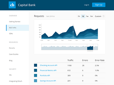 API documentation / dashboard concept analytics api dashboard data documentation graph