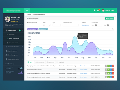 Dashboard chart dashboard data design form graph green information kit ui