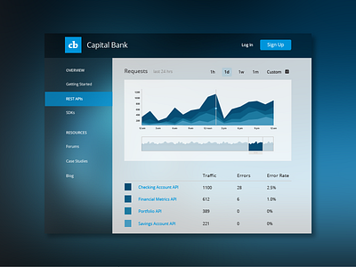 Dashboard - dribbblified! analytics api dashboard data dribbble graph graphs metrics sidebar time