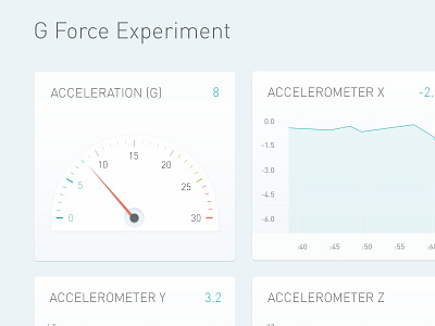 Diving Back In To Data dashboard data gauge graph measurement