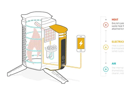 Inside the Tech biolite campstove illustration ui web