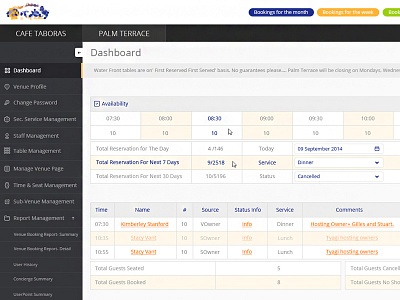 Dashboard admin backend panel booking dashboard iconic interface template ui ux