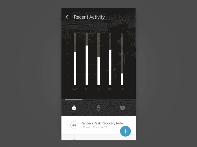 iOS Flow Interactions animation graph grid interaction ios layout mockup origami quartz ui