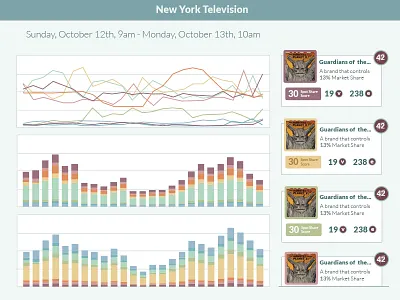 Graphing Palette Test data viz graph ui design user interface