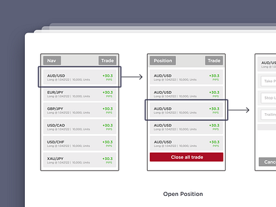 Open Trading Position Wireframes application finance forex hierarchy interaction mobile process trading userflow ux wireframe