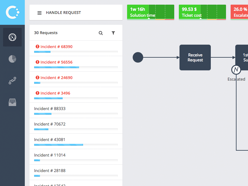 Cupenya Monitor dashboard enterprise interface layout minimal stats ui