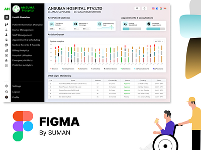 Hospital Dashboard app branding design figma graphic design illustration logo typography ui user experience user testing ux